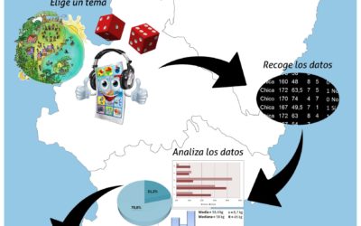 ¿Podemos hacer dos cosas a la vez?