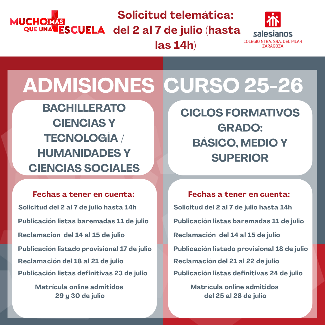 Resumen Fechas Admision